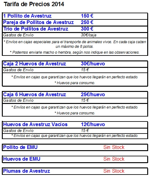 Relación código hacer los deberes Comprar Huevos de Avestruz frescos para Consumo por Internet - Formulario  para comprar huevos de Avestruz